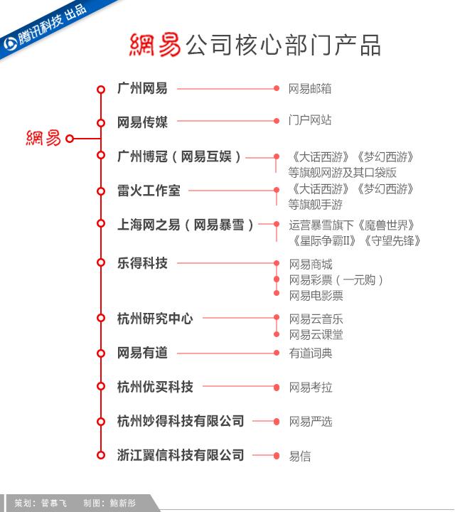 吝嗇、保守、任性如丁磊，為何做成了網(wǎng)易游戲？
